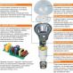 Светодиодные лампы COB – будущее освещения